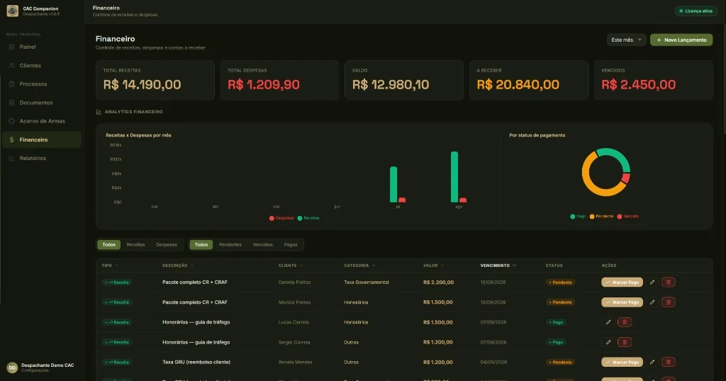 Tela Financeiro